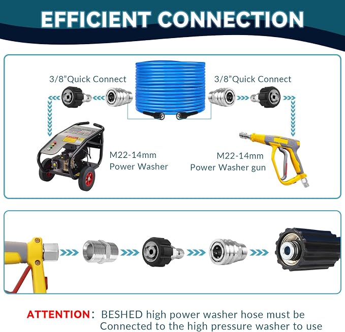 High Pressure Washer Hose 50 FT X 1/4 Inch, Kink Resistant Power Washer Extension Replacement Hose With Heavy Duty M22 Female x 3/8" Quick Connect Kit, 3000 PSI