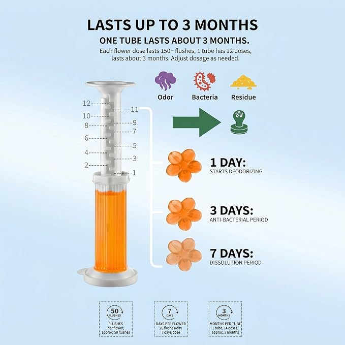 120 Stamps (12 Tubes) Toilet Bowl Gel Flower Stamp, 6 Scents Lavender Orange Ocean Gardenia, Prevent Limescale and Ring, Flush-Activated Cleaner, Long-Lasting Bathroom Freshener