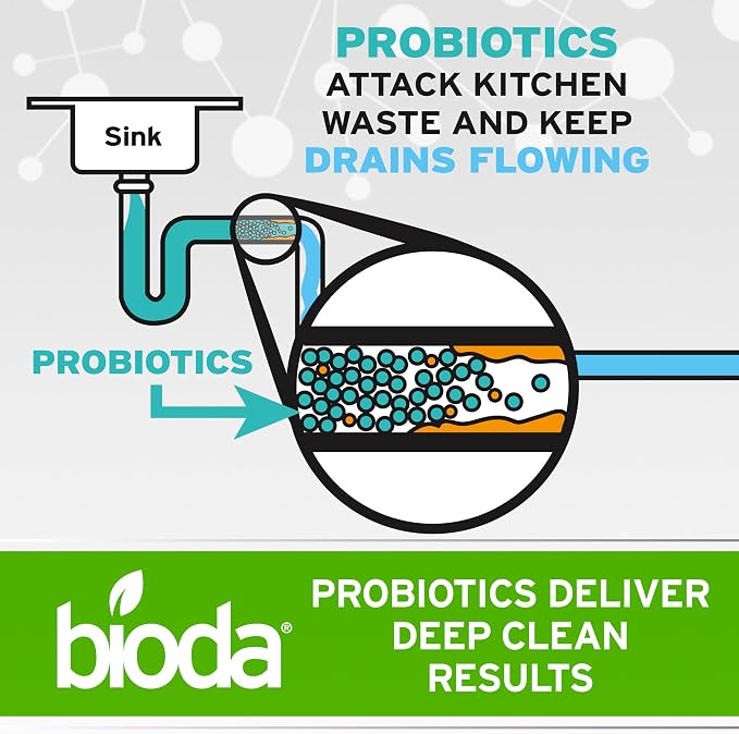 Bioda Multi-Purpose Probiotic Enzyme Cleaner and Deodorizer | Enzyme Cleaner, Trash Can Deodorizer, Pet Stains and Odors, Drains, Floors, Bathrooms, Toilets, Made in USA, 1 Gallon