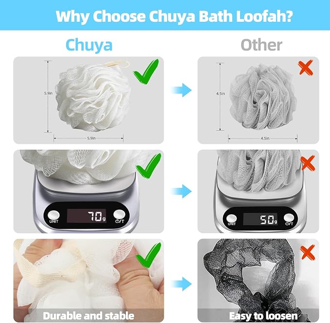 Chuya Bath Sponges Loofahs 70g Large Size White 4 Pack,Shower Sponge Exfoliating Cleaning Bath Loofa Body Scrubber Balls for Women Men Children Washing