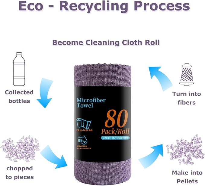 Jessy Home 80 Pack Microfiber Cleaning Cloth Roll Reusable Paper Towels 12"x12" Tear Away Cloth, Microfiber Towels for Cars, Wash Cloths, Lint Free Rags for House, Kitchen,Window,Cleaning Supplies