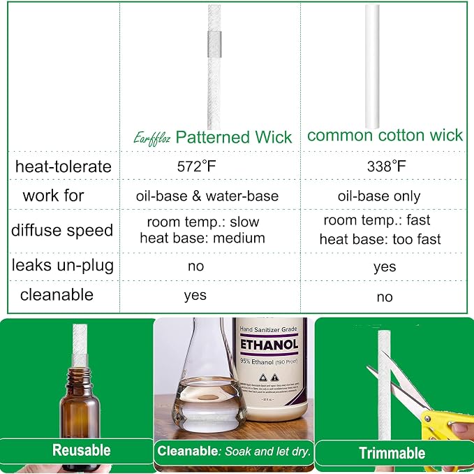 Plug in Oil Diffuser, 1 Set Blank for DIY Air Freshener Make Unique Home Scent Aromatherapy, Work with Essential Oil, EO+Water, Fragrance Refill for Plugins (Warmer + Glass + Wick)