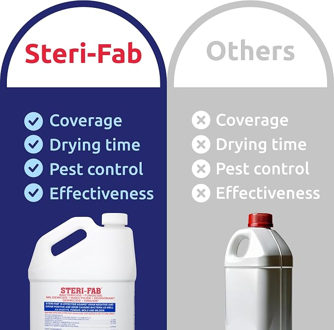 Steri-fab All-in-One Disinfectant & Insecticide Spray – Kills Bed Bugs, Fleas, Mites, Roaches, Viruses, Fungi, & Odors – Quick-Drying, Non-Residual, 1 Gallon Jug