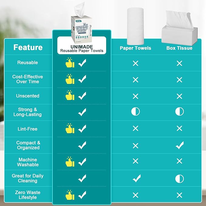UNIMADE Microfiber Cleaning Cloth, 75 Sheets Microfiber Towels for Cars Commercial Grade Washcloths Lint-Free Bulk Shop Towel Cleaning Rags for Household Restaurant Garage Housekeeping, 11"x 9", White