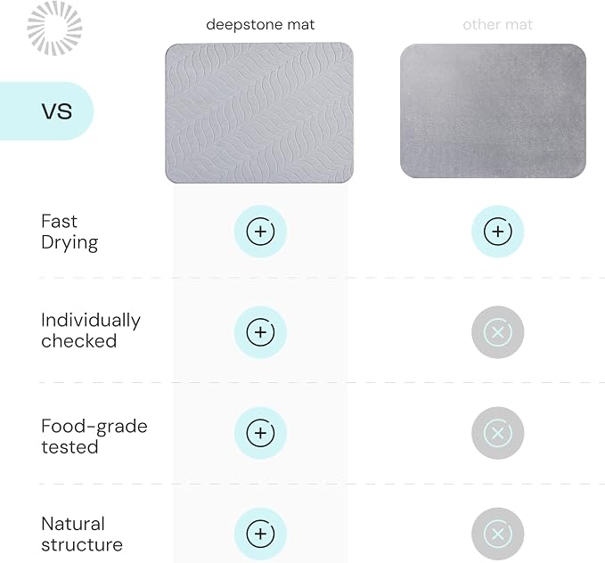 Deepstone Diatomite Stone Dish Drying Mat – Fast-Drying Natural Diatomaceous Earth Kitchen Countertop Drying Board – Super Absorbent & Non-Slip, 16 x 12 in (Gray)