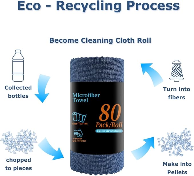 Jessy Home 80 Pack Microfiber Cleaning Cloth Roll Reusable Paper Towels 12"x12" Tear Away Cloth, Microfiber Towels for Cars, Wash Cloths, Lint Free Rags for House,Kitchen,Window,Cleaning Supplies