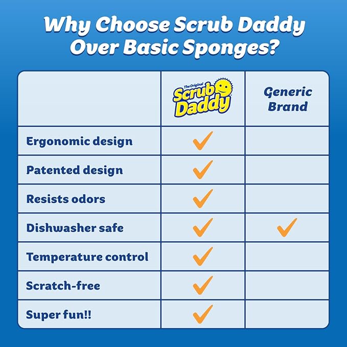Scrub Daddy Scratch-Free Multipurpose Kitchen Sponges - Bulk Dish Sponges for Kitchen, Bathroom, Household Cleaning & More - Made with BPA-Free Polymer Foam (5 Count) (Pack of 2)