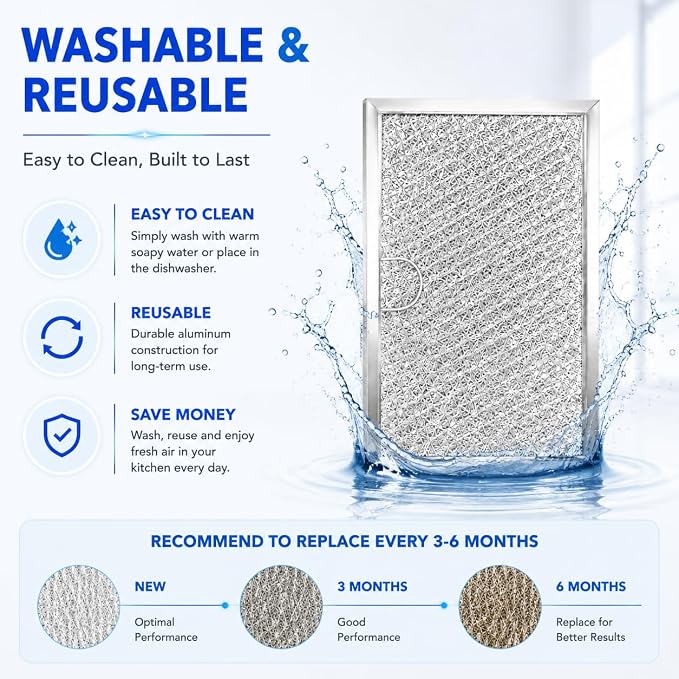 Hedday WB06X10608 Microwave Grease Filter Replacement 5.12 x 7.64 ", 4 Pack | Compatible with Frigidaire 5304464105 5304509444 5304478913 and GE Range Hood Microwave Filters, Aluminum Mesh