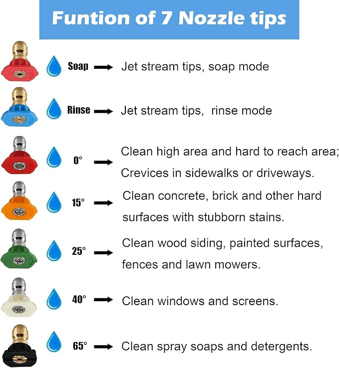 Hourleey Pressure Washer Tips, Pressure Washer Nozzle Tip with Holder, 7 Nozzle Tips, 1/4 Inch Quick Connect, 4000 PSI