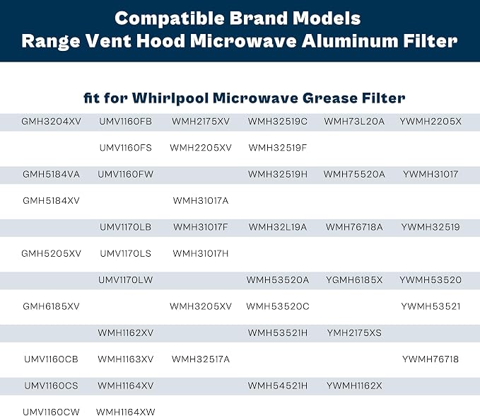 Microwave Grease Filter 13x6 fit for Maytag-Whirlpool-Kitchen Aid Microwave Filter Replacement Kitchen Hood Vent Filter 6x13 fit for Amana Microwave Filter Replacement W10208631A 2 Pack prime&swift | Microwave Filter Replacement Kitchen Hood Vent Filte...
