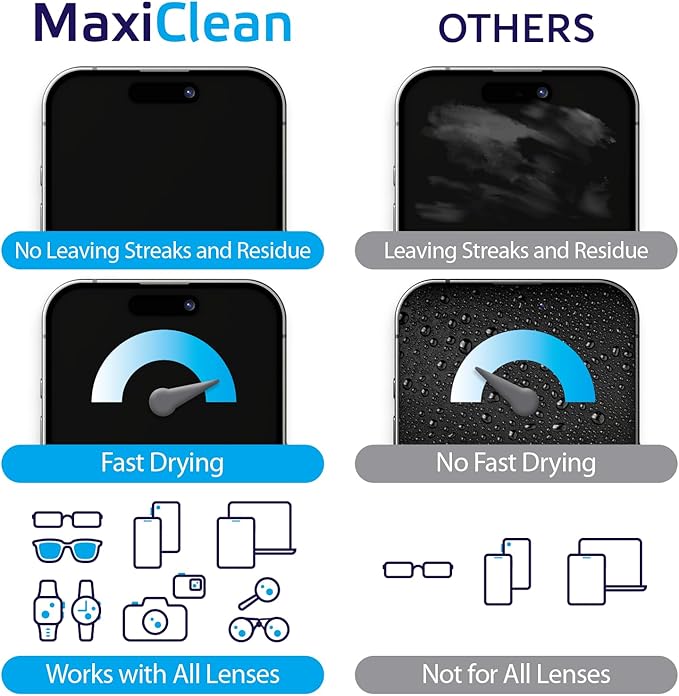 Lens Wipes for Eyeglasses – 200 Lens Wipes Individually Wrapped, Pre-moistened Eyeglass Cleaning Wipes, for Glasses Cleaner, Sunglasses, Camera Lenses, Laptop Screens, Phones, Happy Eye Glasses