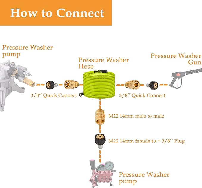 M MINGLE Pressure Washer Hose 100 FT x 1/4", M22 14mm Fittings, 3600 PSI | Replacement Power Wash Hose with 3/8" Quick Connect Kits, Kink Resistant, Ideal for Car, Driveway, Siding & Patio Cleaning