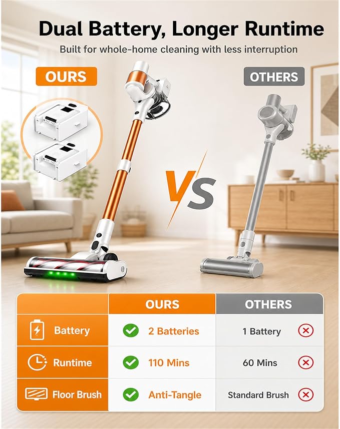 Cordless Stick Vacuum Cleaner, 2 Batteries 110 Mins for Home, Pet Hair | 600W 50KPA Powerful, Self-Standing, Tangle-Free Brush, LED Display, Vacuum Cleaner for Hardwood Floor, Carpet
