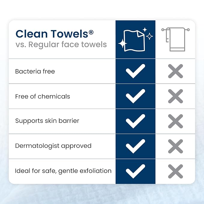 Clean Skin Club Clean Towels XL®, Travel Pack 100% USDA Biobased Disposable Face Towel, Eczema Association Accepted,Dry Wipes, TSA-Approved Travel Essential, 3 Packs, 30 ct Total
