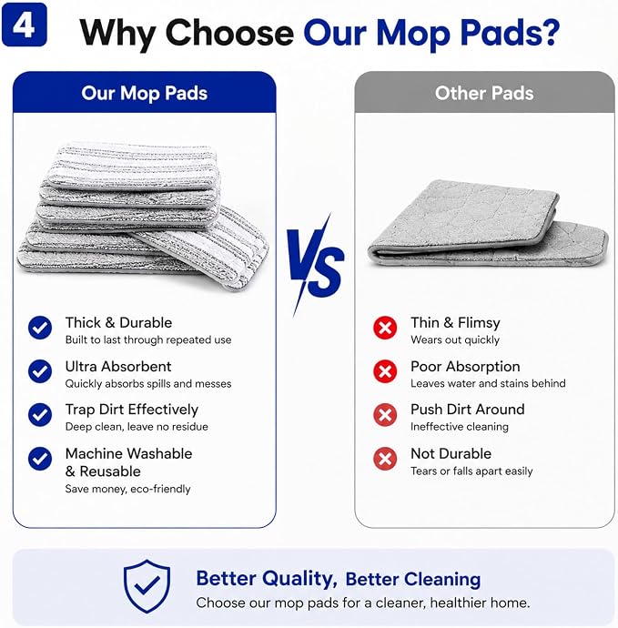 Blueark Replacement Mop Pads, Compatible with Swiffer PowerMop Multi-Surface Mop, Size:15''*4.53'', Grey, Pack of 10