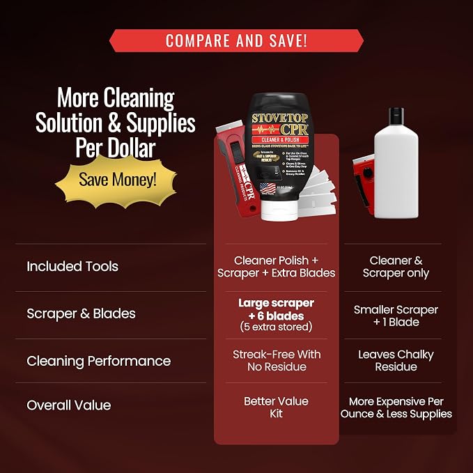 Stovetop CPR 2-in-1 Glass Stovetop Cleaner and Glass Polish(18oz) + Scrapper Blade-Ceramic Top Stove Cleaner, Oven Top, Cooktop, Electric Stove Ceramic