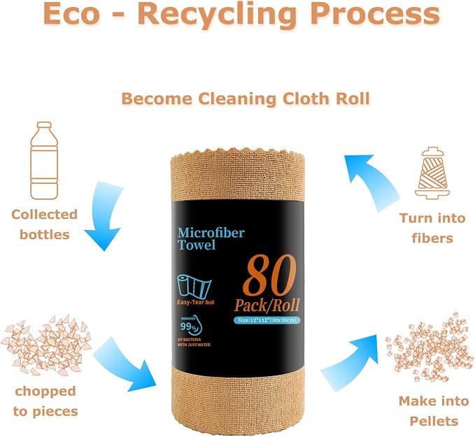 Jessy Home 80 Pack Microfiber Cleaning Cloth Roll Reusable Paper Towels 12"x12" Tear Away Cloth, Microfiber Towels for Cars, Wash Cloths, Lint Free Rags for House, Kitchen,Window,Cleaning Supplies