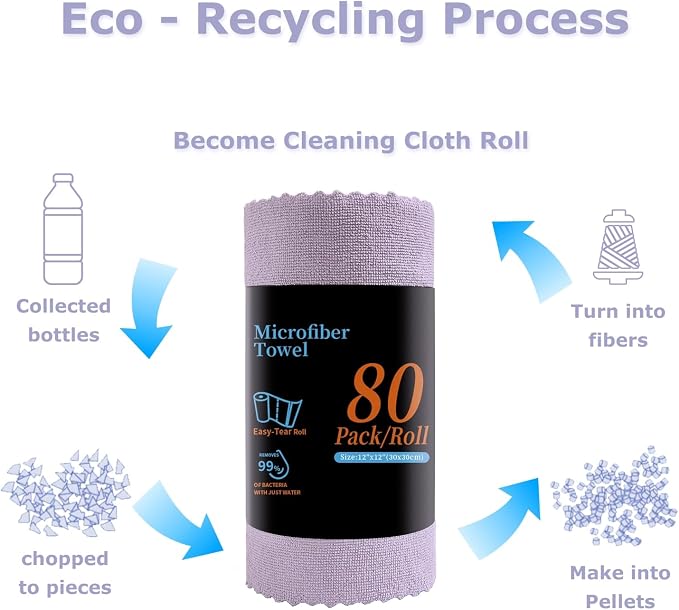 Jessy Home 80 Pack Microfiber Cleaning Cloth Roll Reusable Paper Towels 12"x12" Tear Away Cloth, Microfiber Towels for Cars, Wash Cloths, Lint Free Rags for House, Kitchen,Window,Cleaning Supplies