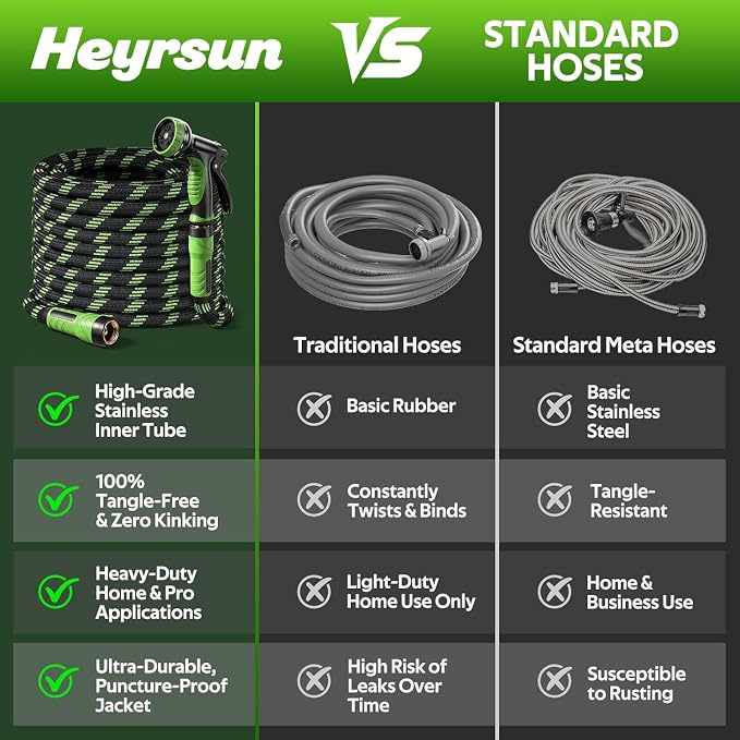 NON-EXPANDABLE Garden Hose 35 FT Water Hose with 10-Function Spray Nozzle | Yard hose Heavy Duty Steel Metal Flexible,Durable Fabric Skin,No Kinks & Leak-Proof with Upgraded Handle hose pipe outside