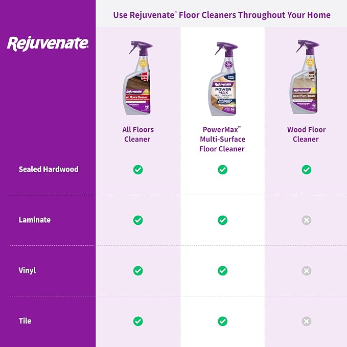 Rejuvenate All Floors Cleaner, 32 Ounces, Breaks Down Dirt and Grime, Cleans and Protects Floors Throughout Your Home, Including Sealed Hardwood, Tile, Vinyl, Laminate and More | Breaks Down Dirt & Grime, Use on Sealed Hardwood Laminate & More, Use wit...
