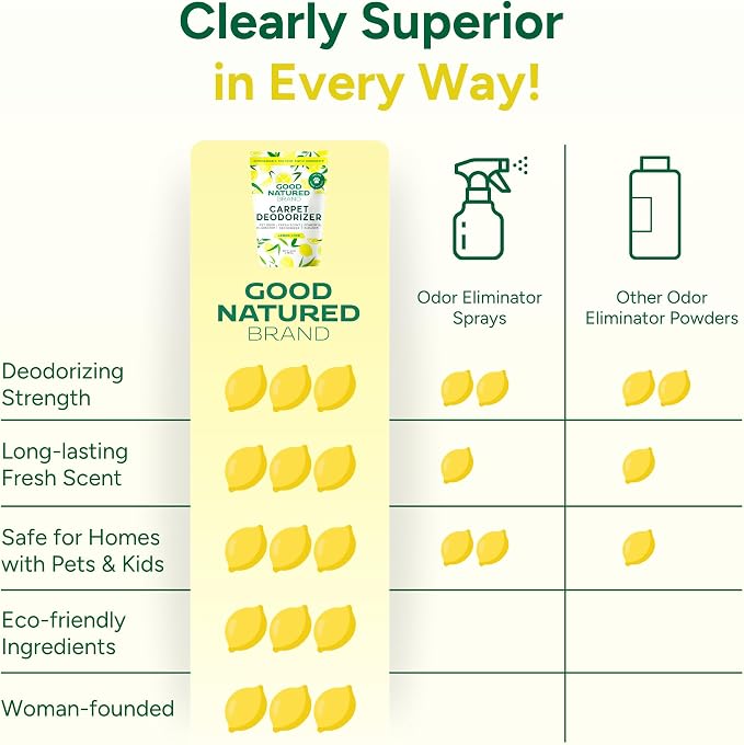Good Natured Brand | Carpet Deodorizer & Freshener Powder | 60 oz Pet Odor Eliminator for Strong Odor & Pet Urine | Fresh Natural Lemon Love | Safe for Homes with Pets