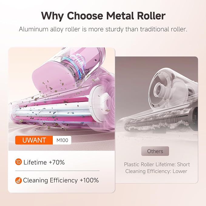 uwant Bed Cleaner with 16Kpa Suction Metal Roller 253.7nm Uv-c Light Mattress Vacuum Cleaner 36000RPM/Min 149℉ Heating HEPA Filter&Ultrasonic Mattress Vacuum for Sofa, Pillow, Bed Throws Set of 1
