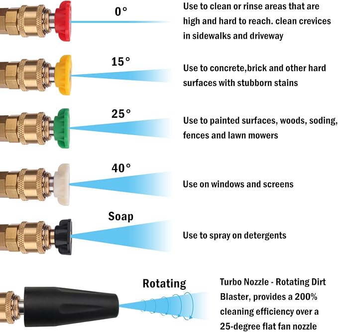 Pressure Washer Replacement Spray Wand with Turbo Nozzleand 5 Spray Tips and Belt Clip Nozzle Holder, Compatible withKar-cher K1, K2, K3, K4, K5, K6, K7 Power Washers