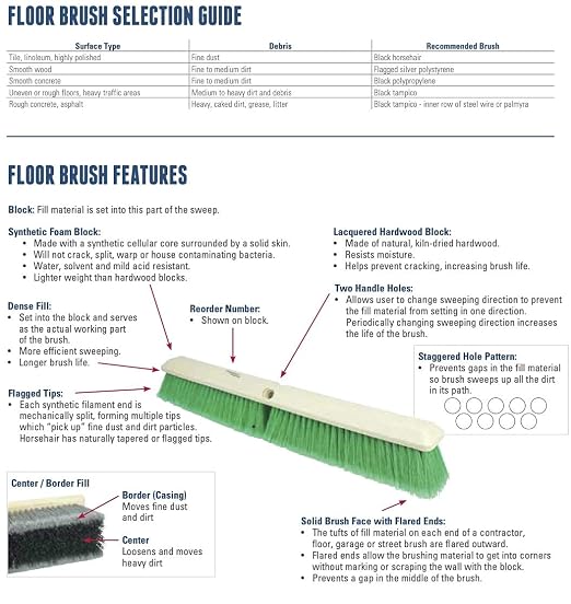 Weiler 44438 12" Block Size, 6 X 20 No. of Rows, Wood Block, Polypropylene Fill, Deck Scrub Brush, Natural (Pack of 12)