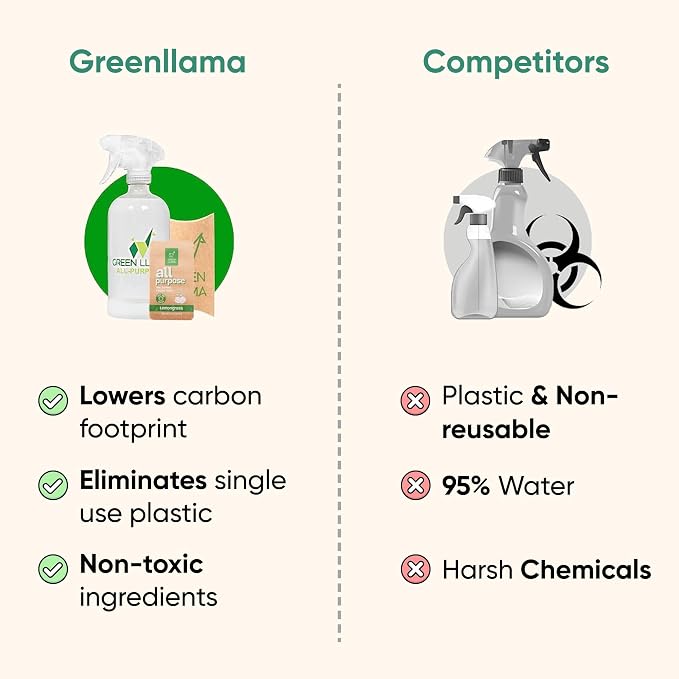 Green Llama Eco-Friendly and Sustainable All-Purpose Refill Tablets | 3-Pack | Lemon Grass Scent | Natural Cleaning Solution for Home with Certified Compostable Packaging