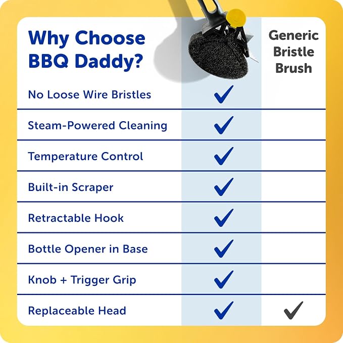 Scrub Daddy BBQ Daddy Grill Cleaner Kit - Bristle Free Grill Brush with Refill + 2 Steel Scour Daddy Grill Sponges - Built-in Grill Scraper - Temperature Controlled Grill Cleaning Tools (4 Count)