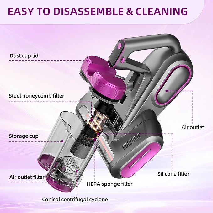 Cordless Mattress Vacuum Cleaner with 253.7nm UV-C Light, Purple | 16Kpa Handheld Bed Vacuum Ultrasonic, Widened Suction, Low Noise, HEPA Filtration for Mattress Sofa Couch Pet Hair