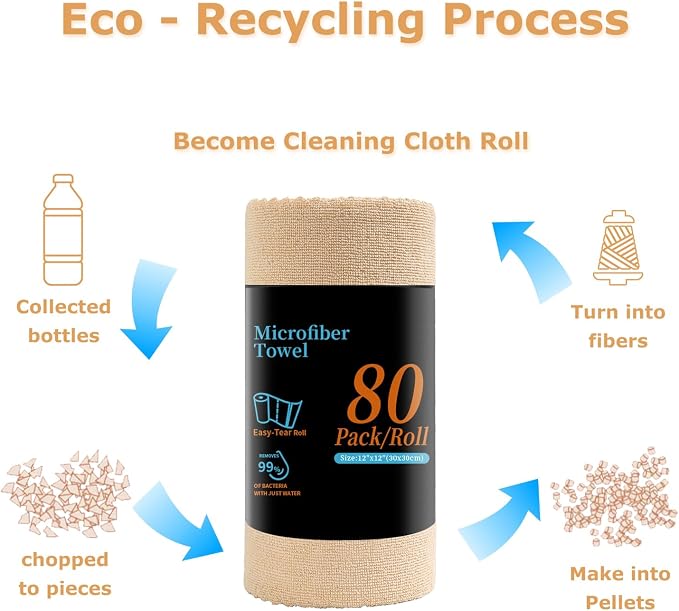 Jessy Home 80 Pack Microfiber Cleaning Cloth Roll Reusable Paper Towels 12"x12" Tear Away Cloth, Microfiber Towels for Cars, Wash Cloths, Lint Free Rags for House, Kitchen,Window,Cleaning Supplies