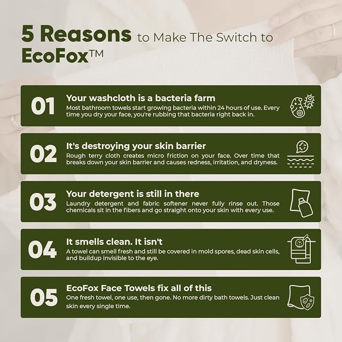 EcoFox Clean Face Towels XL | Disposable Facial Washcloths, Ultra-Absorbent, Hypoallergenic & Soft Towelettes | Dual-Textured, Lint-Free Makeup Remover Dry Wipes, 10x12 Inch | PETA-Approved (120 Pack)