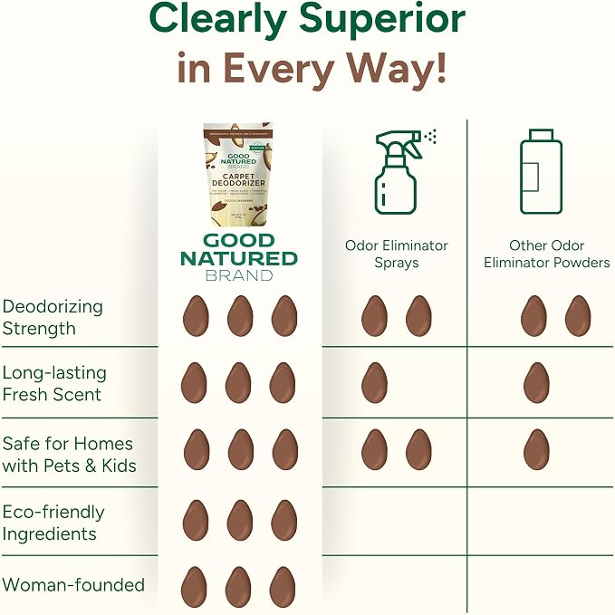 Good Natured Brand | Carpet Deodorizer & Freshener Powder | 31 oz Pet Odor Eliminator for Strong Odor & Pet Urine | Fresh Natural Cocoa Cashmere Scent | Safe for Homes with Pets