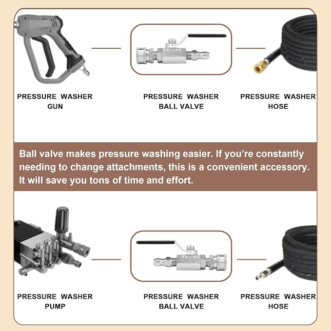 POWER TOWN Ball Valve Pressure Washer, 3/8 Inch Quick Connect 5000 PSI | Shut Off Valve for High Pressure Washer Hose, Stainless Steel