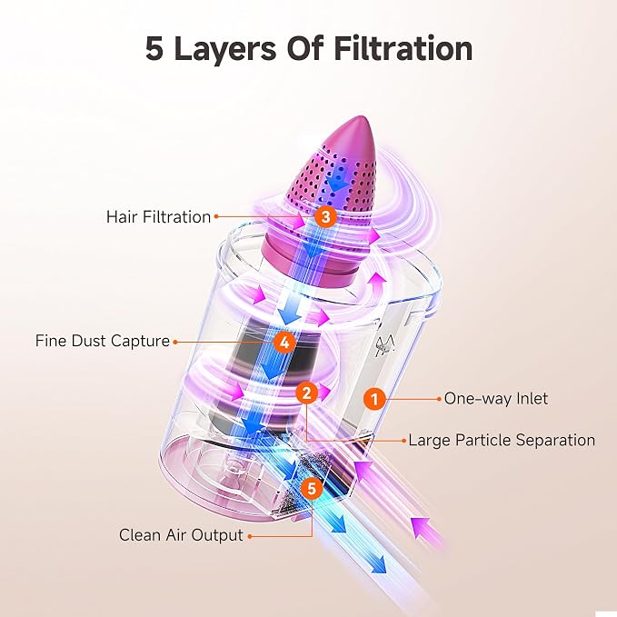 uwant Bed Cleaner with 16Kpa Suction Metal Roller 253.7nm Uv-c Light Mattress Vacuum Cleaner 36000RPM/Min 149℉ Heating HEPA Filter&Ultrasonic Mattress Vacuum for Sofa, Pillow, Bed Throws Set of 1