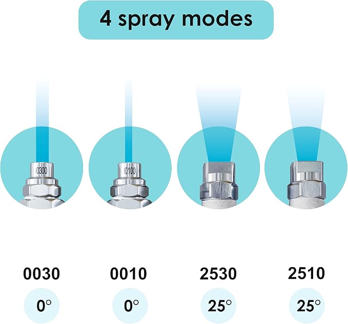 Jariko Jrod Pressure Washer Nozzle 2-3 GPM - High Pressure Hose J rod Nozzle - 1/4" Quick Connect for Soft Wash System - 4 Way Pressure Washer - 4 Tip Soft Wash Nozzle - Pressure Washer Accessories
