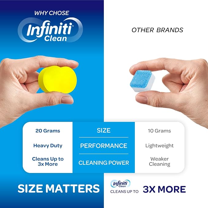 Garbage Disposal Cleaner and Deodorizer Tablets - Kitchen Sink Cleaner and Deodorizer, Septic Safe, Lemon Scent, Removes Odor-Causing Residues (24 Pack)