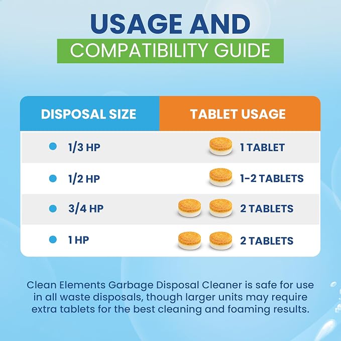 Garbage Disposal Cleaner Deodorizer Tablets – 48 Pack XL Foaming Citrus Cleaning Tablet - Sink Drain Disposer Garburator Freshener Odor Eliminator Grease Remover Septic Safe - 2 Year Supply