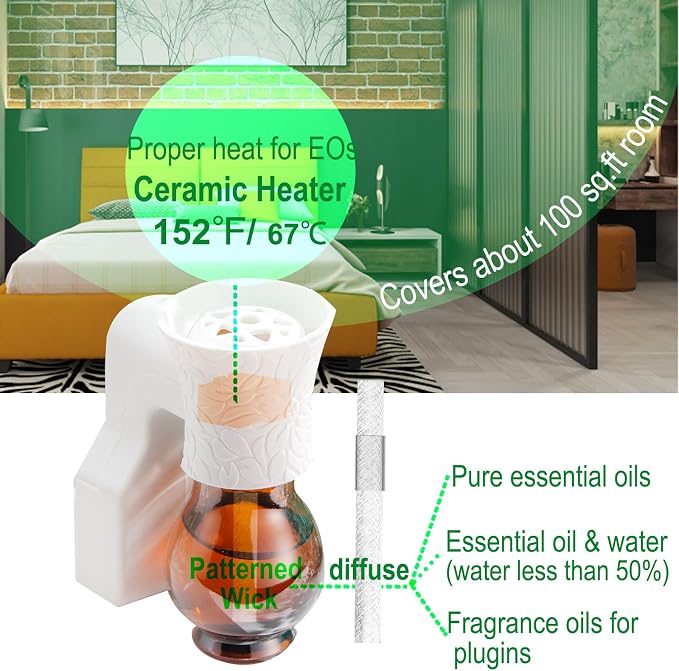 Blank Plug in Air Freshener Polarized Wall Plug Oil Diffuser for DIY Characteristic Home Scent from Natural Essential Oil, EO+Water, Fragrance Refill (White 2 Sets)