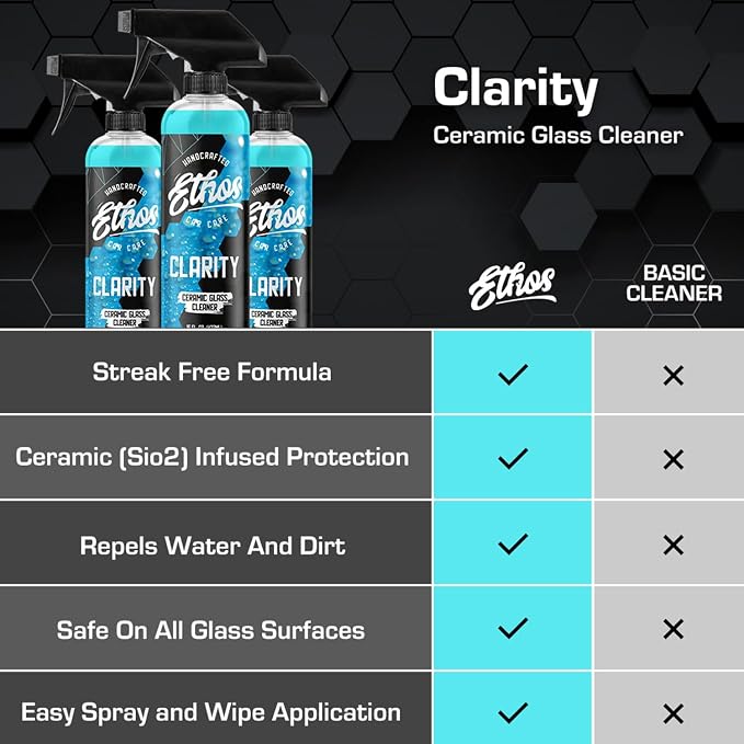 Ethos Clarity V2 – Ceramic Glass Cleaner & Windshield Water Repellent | Streak-Free Auto Glass Cleaner for Car Windows, Mirrors & Tinted Glass | Hydrophobic Protection