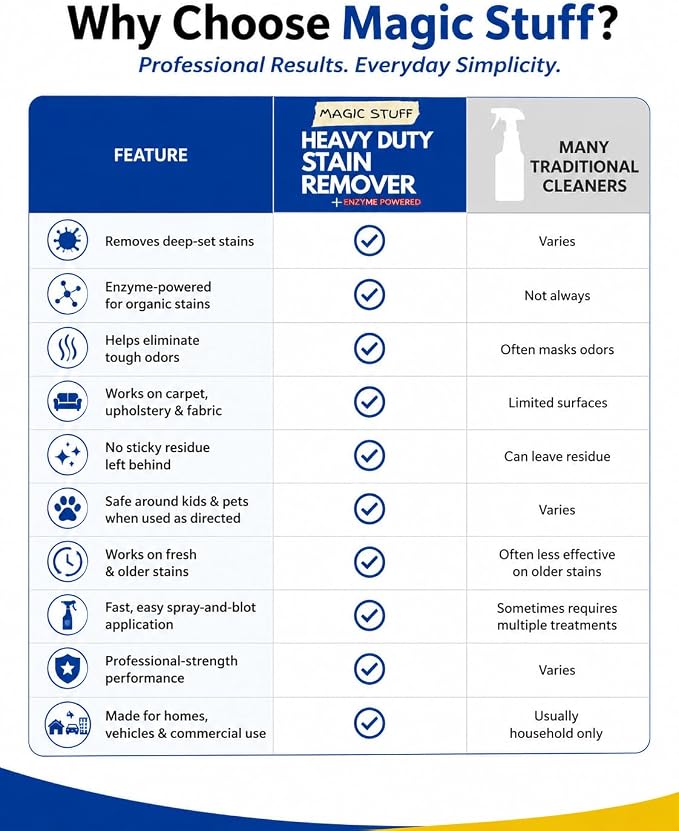 Magic Stuff Heavy Duty Stain Remover - Enzyme-Powered Carpet & Upholstery Cleaner - Eliminates Pet Urine, Odor, Wine, Coffee, Grease, and Deep Set Stains - No rinse, Odor Free, Kid & Pet Safe Formula