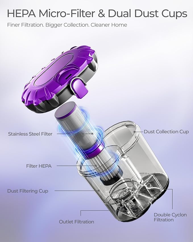 Mayking Pro Mattress Vacuum Cleaner with Dust Detection, Model MV03 | 16kPa Bed Vacuum with 253.7nm UV-C, 40000RPM Tapping, LED Display, 149℉ Heat, HEPA & Ion, Clean Gift for Family, Pets, Sofa