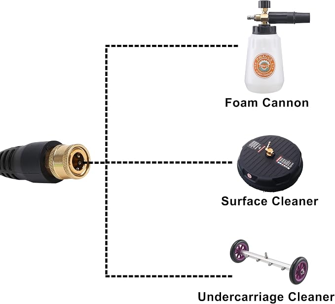 PWACCS Pressure Washer Gun Adapter Kit, 1/4" Quick Connect | Power Washer Gun Fittings, 5 Spray Nozzles, Compatible with Ryobi, Powerclean, Portland and Husky