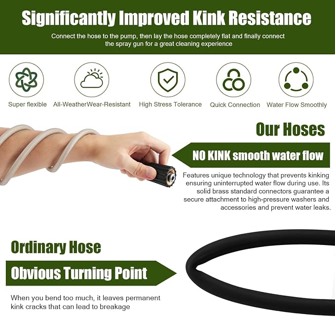 Pressure Washer Hose for Ryobi Power Washer Hose Replacement Ryobi Electric Power Washer Model RY141600 RY141612 RY141812G High Pressure Hose Part #308835074