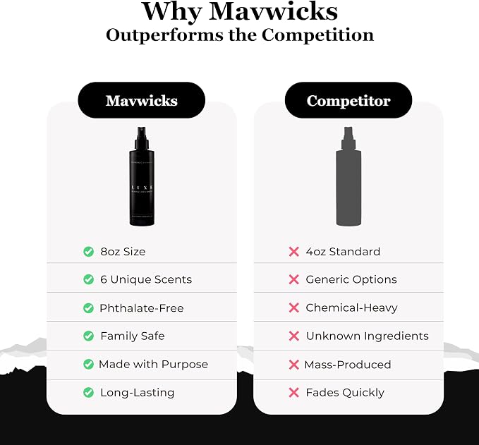 Mavwicks Fragrances - (Luxe) Linen & Room Spray (8oz) – Bedroom & Home Fragrance Mist, Long-Lasting Freshness To Brighten Up Your Space, Fabric & Air Freshener, Aromatherapy Scent Spray