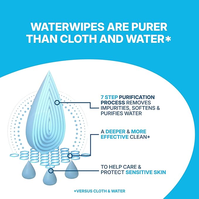 WaterWipes Sensitive Whole Body Cleansing Wipes, 99.9% Purified Water, XL Textured Wipes, Incontinence Care, Fragrance Free, 360 Count