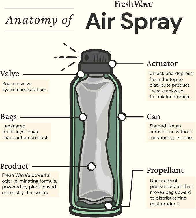 Fresh Wave Original Air Freshener Spray, 8 oz, 2-Pack Room Odor Eliminator | Non-aerosol fine mist, Plant oil formula, Paraben- and phthalate-free, Bathroom and pet area safe, Fabric and furniture use