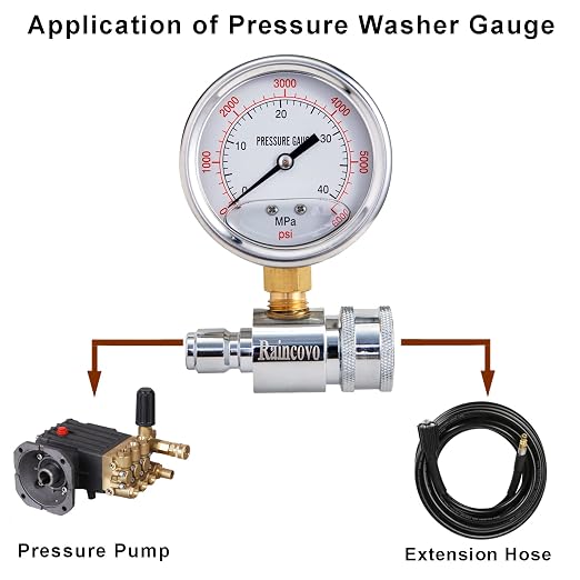 Raincovo Pressure Washer Gauge, 6000 PSI, 3/8 Inch Quick Connect | Pressure Gauge for Power Washer
