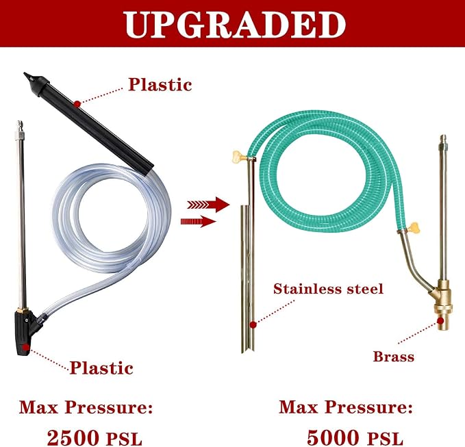 Selkie Pressure Washer Sandblasting Kits - Wet Abrasive Sandblaster Attachment, with Replacement Nozzle Tips,Protect Glasses, 1/4 Inch Quick Disconnect, 5000 PSI